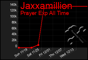 Total Graph of Jaxxamillion