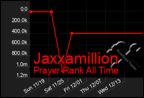 Total Graph of Jaxxamillion