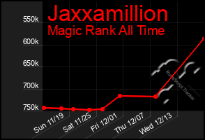 Total Graph of Jaxxamillion