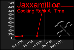 Total Graph of Jaxxamillion