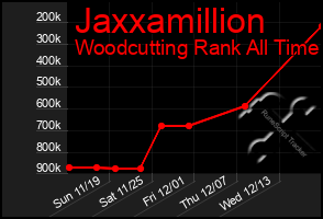 Total Graph of Jaxxamillion