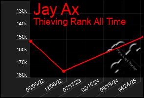 Total Graph of Jay Ax