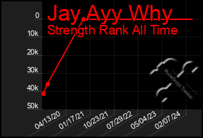 Total Graph of Jay Ayy Why