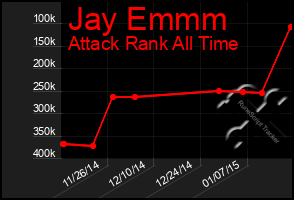 Total Graph of Jay Emmm