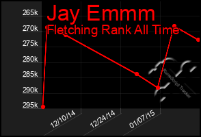 Total Graph of Jay Emmm