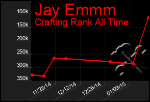 Total Graph of Jay Emmm