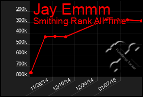 Total Graph of Jay Emmm