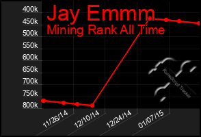 Total Graph of Jay Emmm