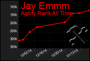 Total Graph of Jay Emmm