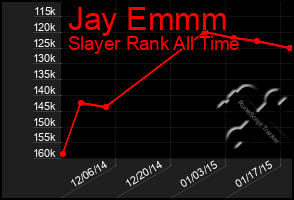 Total Graph of Jay Emmm