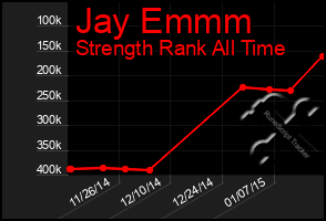 Total Graph of Jay Emmm