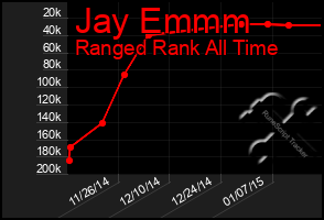 Total Graph of Jay Emmm