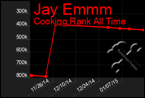 Total Graph of Jay Emmm