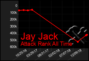 Total Graph of Jay Jack