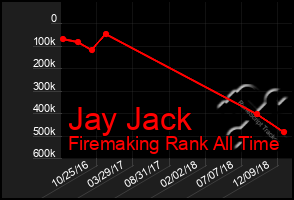 Total Graph of Jay Jack