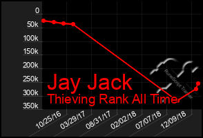 Total Graph of Jay Jack