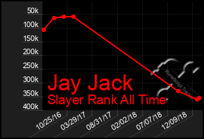 Total Graph of Jay Jack