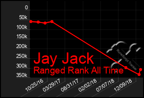 Total Graph of Jay Jack