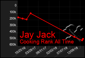 Total Graph of Jay Jack