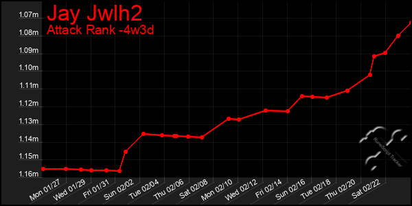 Last 31 Days Graph of Jay Jwlh2