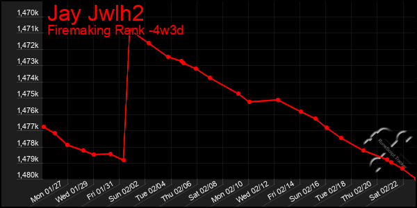 Last 31 Days Graph of Jay Jwlh2