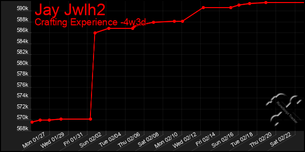 Last 31 Days Graph of Jay Jwlh2