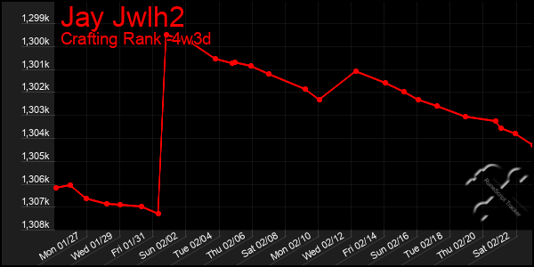 Last 31 Days Graph of Jay Jwlh2