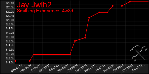 Last 31 Days Graph of Jay Jwlh2