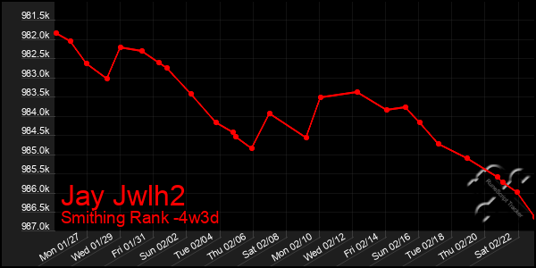 Last 31 Days Graph of Jay Jwlh2