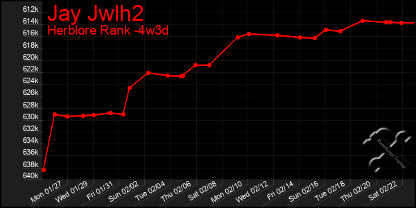 Last 31 Days Graph of Jay Jwlh2