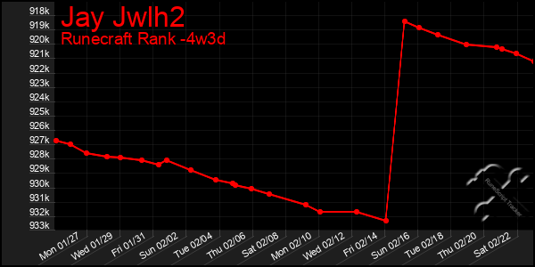 Last 31 Days Graph of Jay Jwlh2