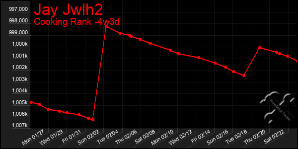 Last 31 Days Graph of Jay Jwlh2