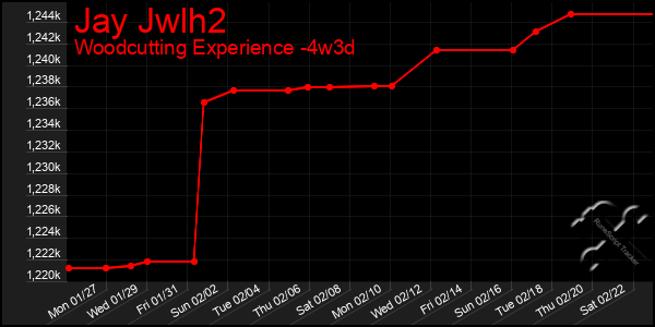 Last 31 Days Graph of Jay Jwlh2