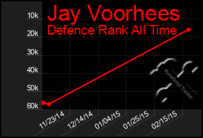 Total Graph of Jay Voorhees