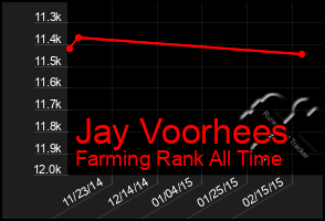 Total Graph of Jay Voorhees