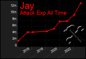 Total Graph of Jay