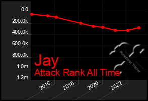 Total Graph of Jay