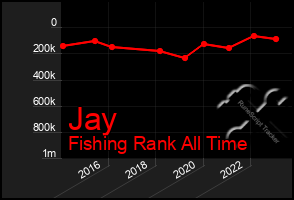 Total Graph of Jay