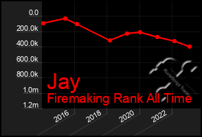 Total Graph of Jay