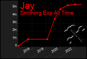 Total Graph of Jay