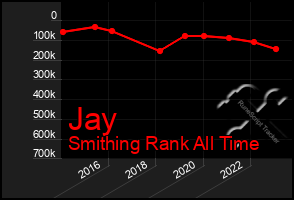 Total Graph of Jay