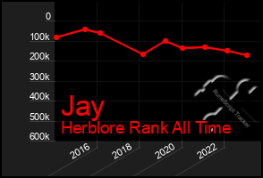 Total Graph of Jay