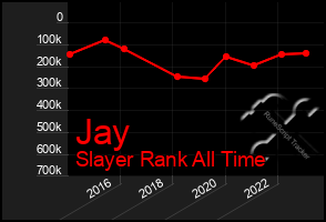 Total Graph of Jay