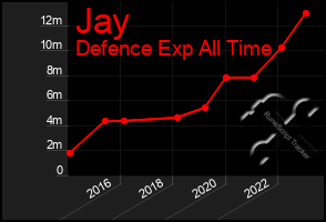 Total Graph of Jay