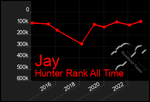 Total Graph of Jay