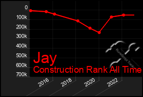 Total Graph of Jay