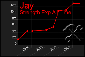 Total Graph of Jay