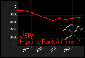 Total Graph of Jay