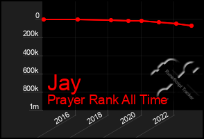 Total Graph of Jay