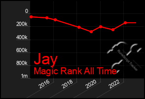 Total Graph of Jay